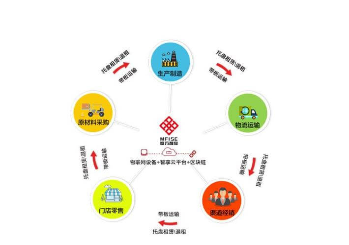 塑料制品生产企业成本