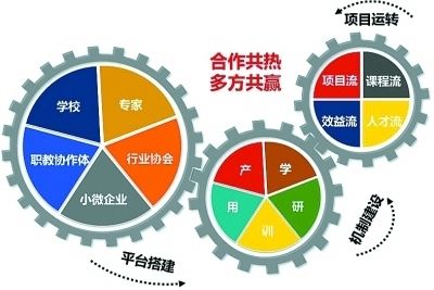 塑料制品制作工艺