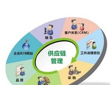 塑料制品制造包括什么