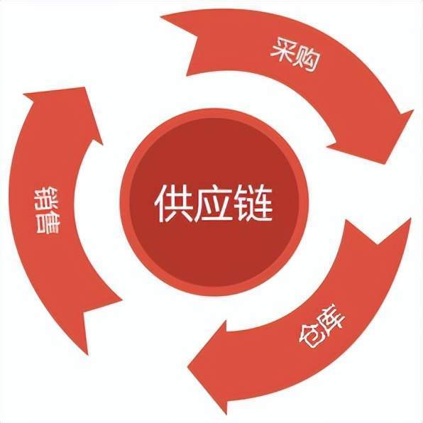 塑料制品成型工艺流程